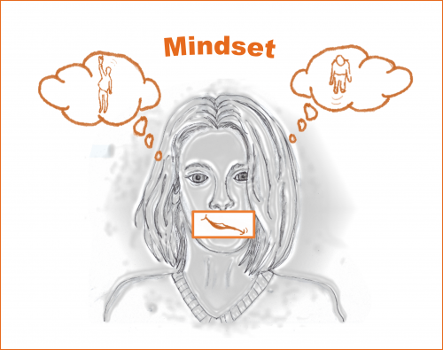 Einstellung Mindset